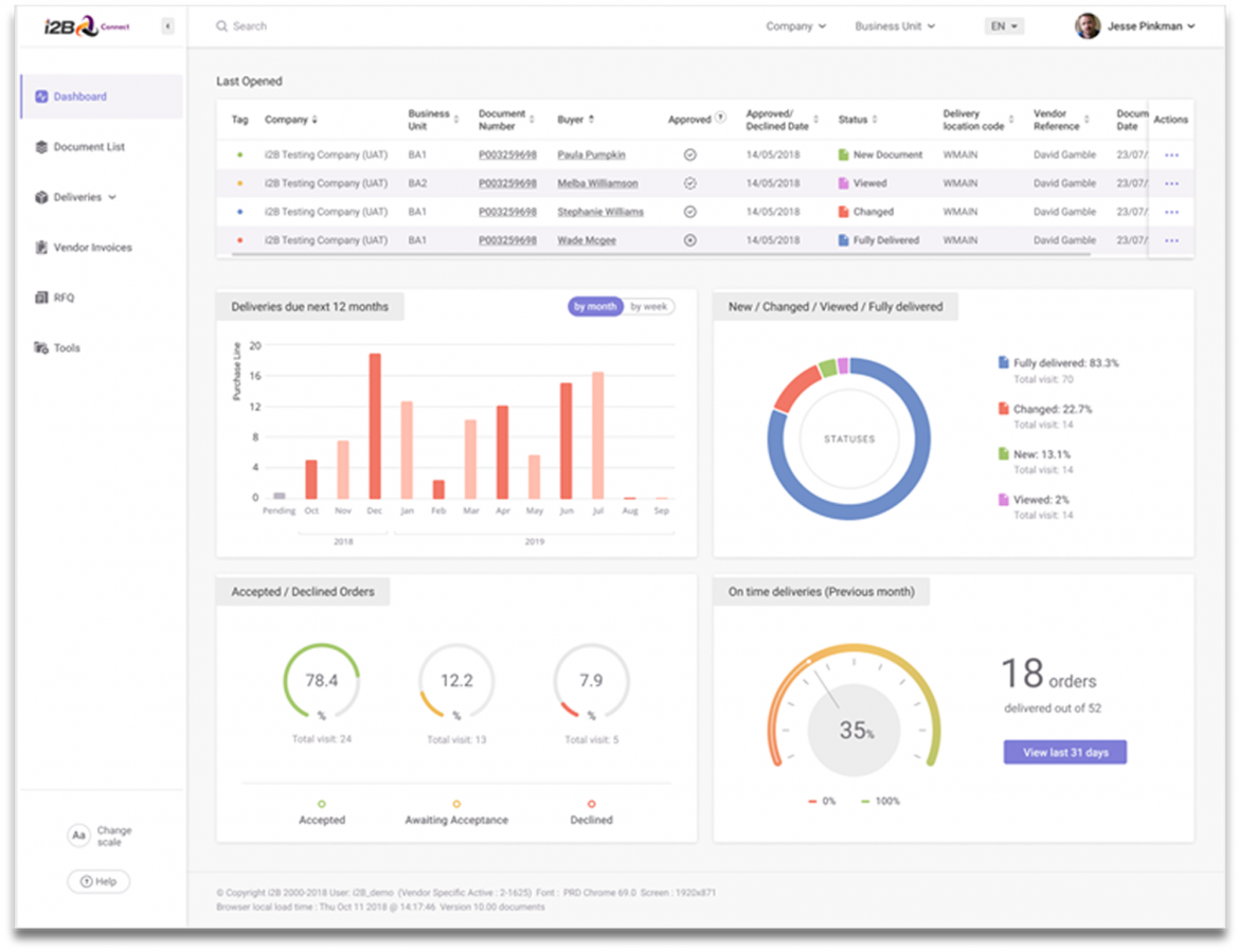 i2B Connect Redesign 2019