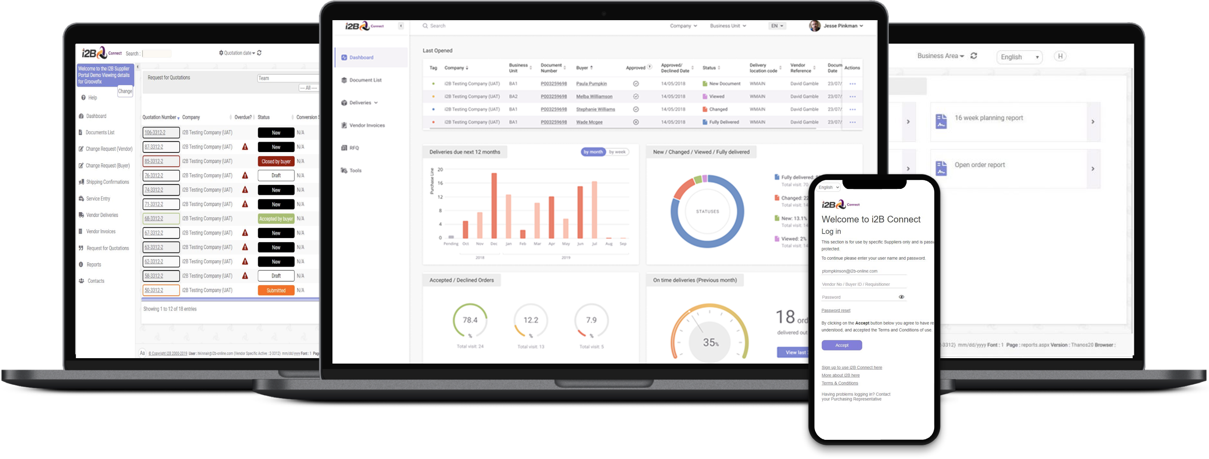 i2B purchase order software on laptop and mobile screens, showing open orders, delivery charts and accepted and declined PO statistics